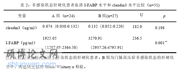 临床医学论文怎么写