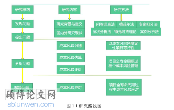 酒店管理论文参考