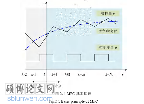 电气自动化论文怎么写
