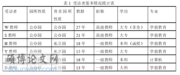学前教育论文怎么写