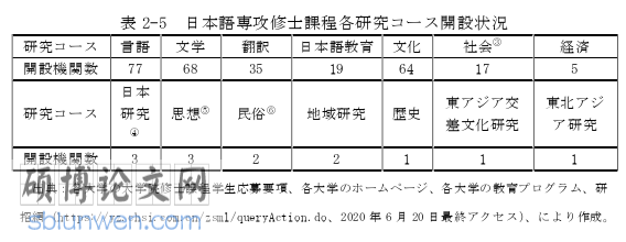 日本留学生论文怎么写