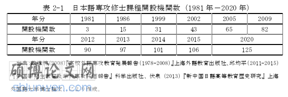日本留学生论文参考