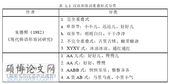 韩语论文参考
