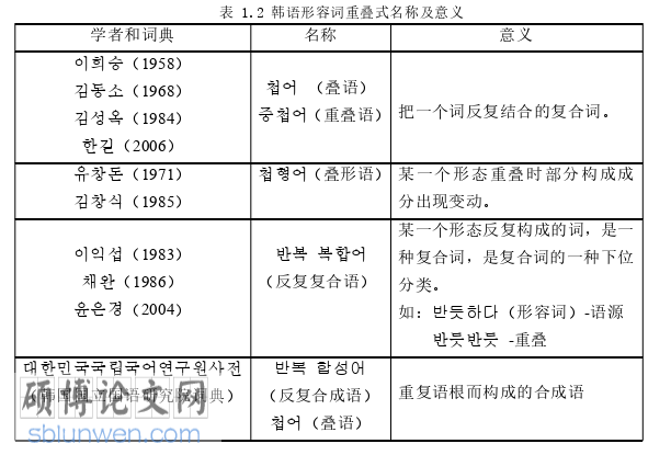 韩语论文怎么写