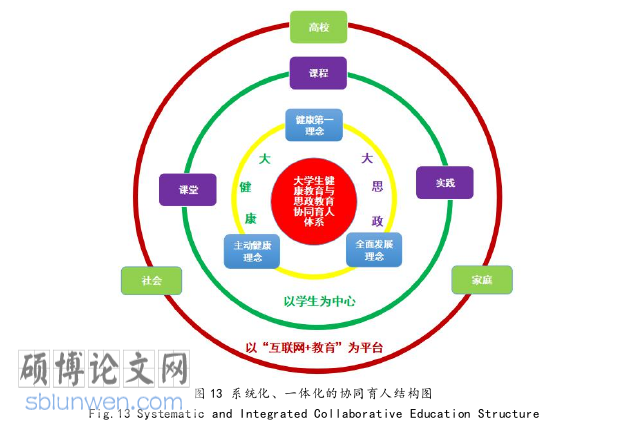政治论文参考