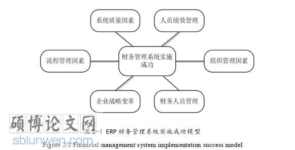财务管理论文参考