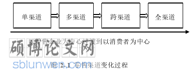 MBA论文怎么写