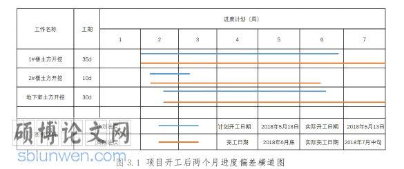 工程管理论文怎么写