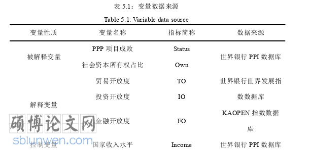 国际贸易论文参考