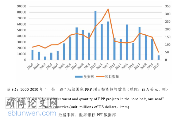 国际贸易论文怎么写