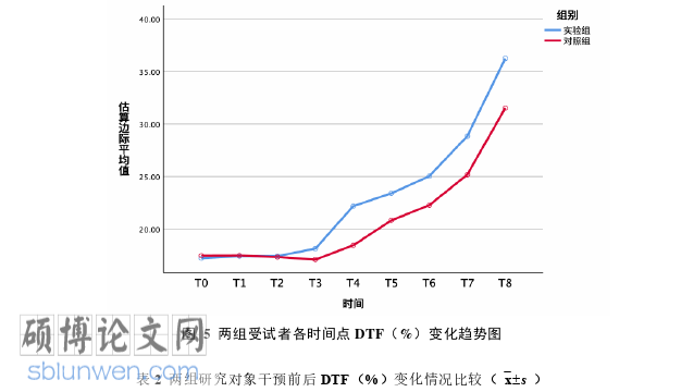 护理论文怎么写