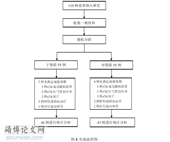 护理论文参考