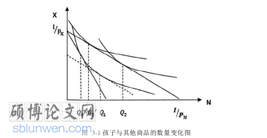 会计论文怎么写