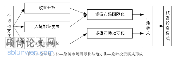 旅游管理论文参考