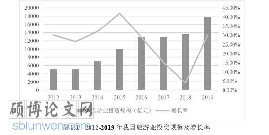 旅游管理论文怎么写
