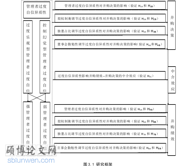 企业管理论文参考