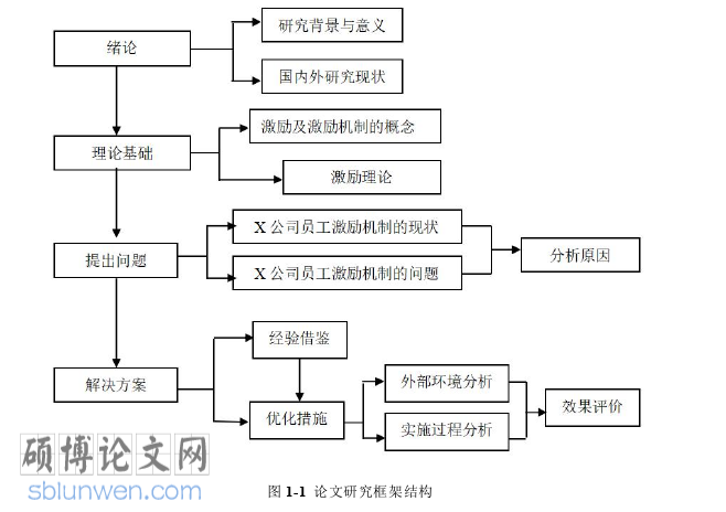 人力资源管理论文参考