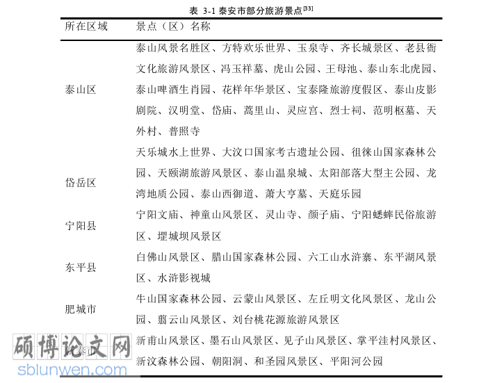 社会学论文参考