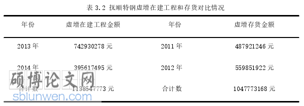 审计论文怎么写