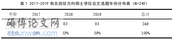 体育论文参考