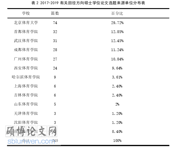 体育论文怎么写