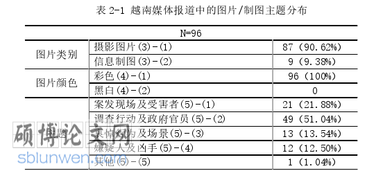 新闻媒体论文怎么写