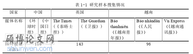 新闻媒体论文参考