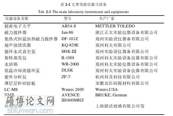 药学论文怎么写