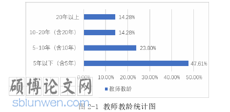 音乐论文参考