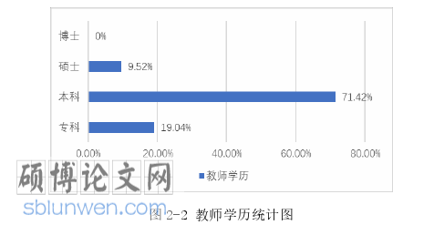 音乐论文怎么写