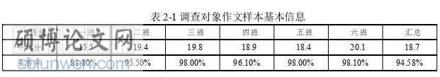 英语论文参考