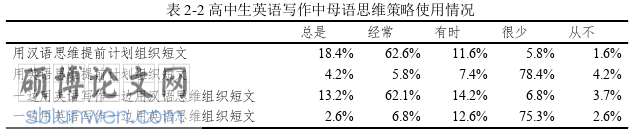 英语论文怎么写