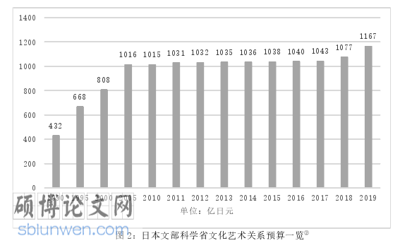 MPA论文参考