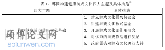 MPA论文怎么写