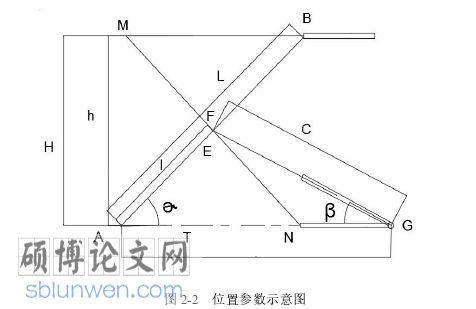 工程硕士论文怎么写
