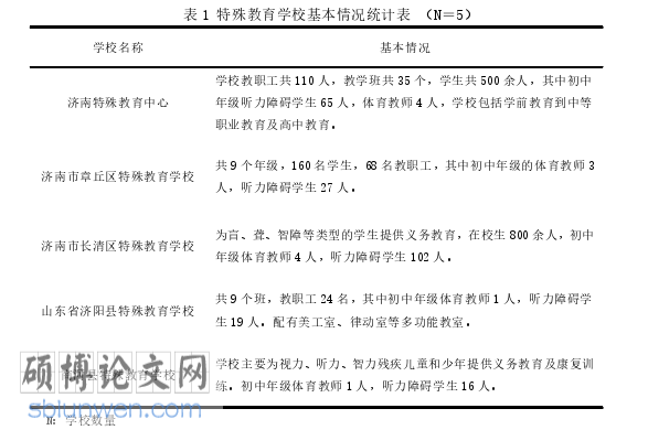 教学论文怎么写