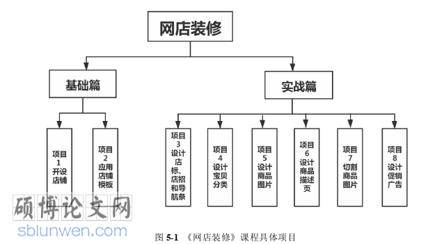 教育论文参考