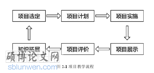 教育论文怎么写
