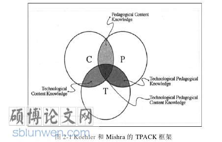 教育管理论文怎么写