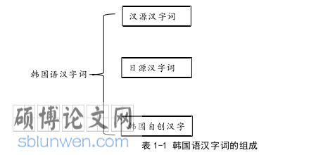 韩语论文怎么写