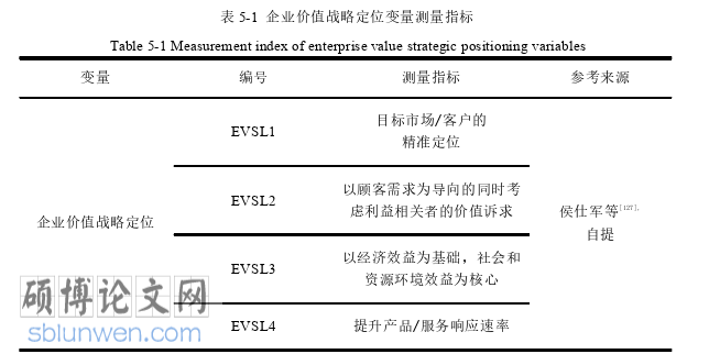 经济管理论文参考