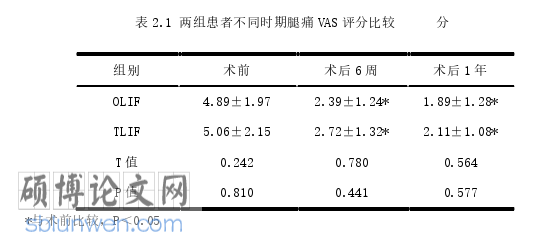临床医学论文参考
