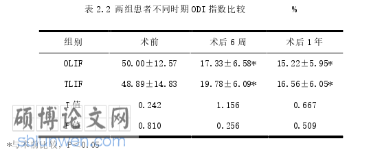 临床医学论文怎么写
