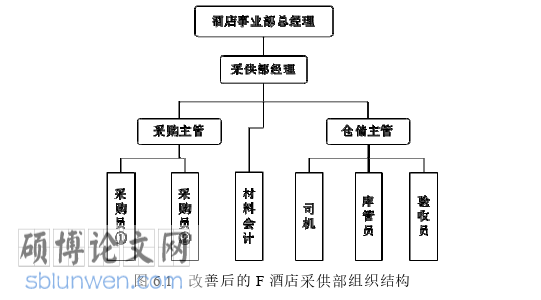 酒店管理论文参考