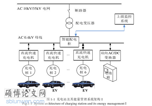 电气自动化论文参考