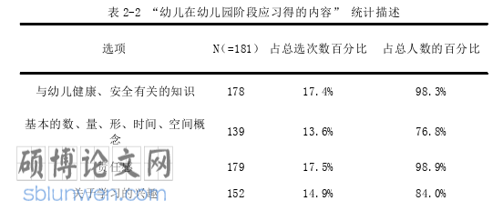 学前教育论文怎么写