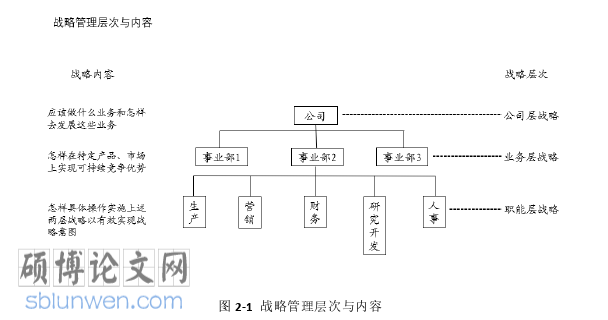 MBA论文参考