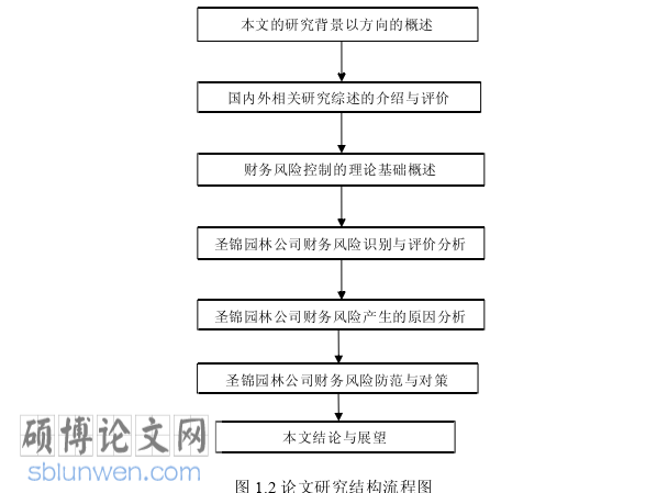 财务管理论文参考