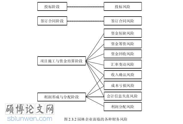 财务管理论文怎么写