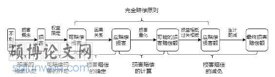 法学论文参考